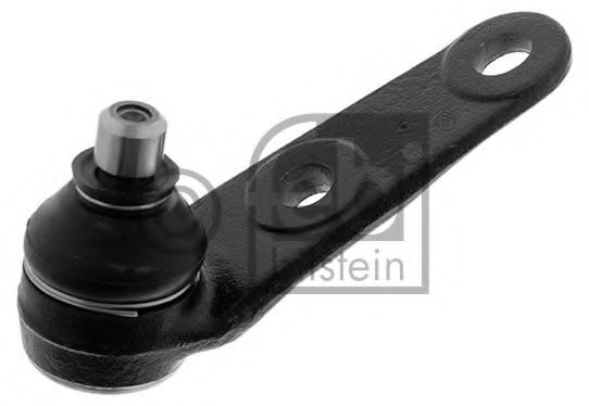 Articulatie sarcina/ghidare