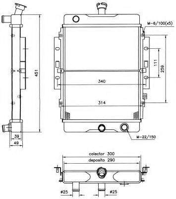 Radiator, racire motor