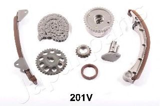 chit lant de distributie