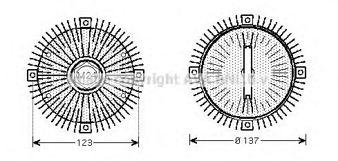 Cupla, ventilator radiator
