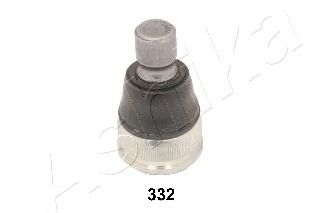 Articulatie sarcina/ghidare