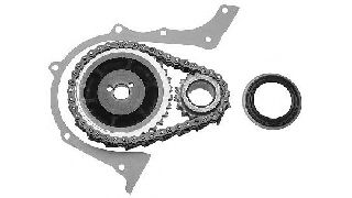 chit lant de distributie