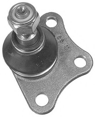 Articulatie sarcina/ghidare