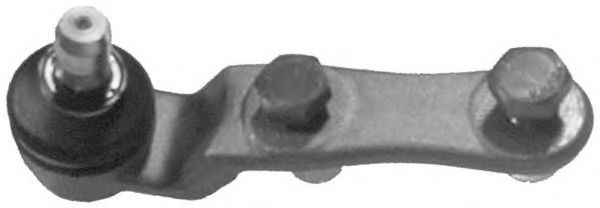 Articulatie sarcina/ghidare