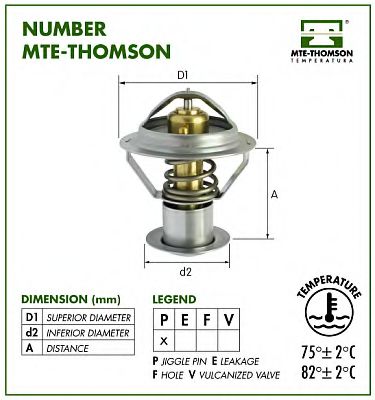 termostat,lichid racire