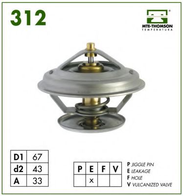 termostat,lichid racire