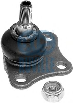 Articulatie sarcina/ghidare