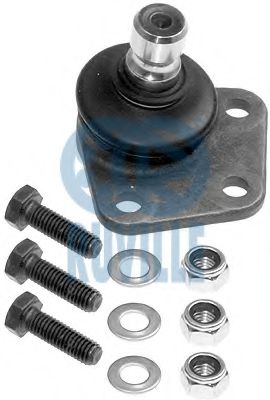 Articulatie sarcina/ghidare