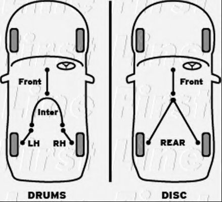 Cablu, frana de parcare