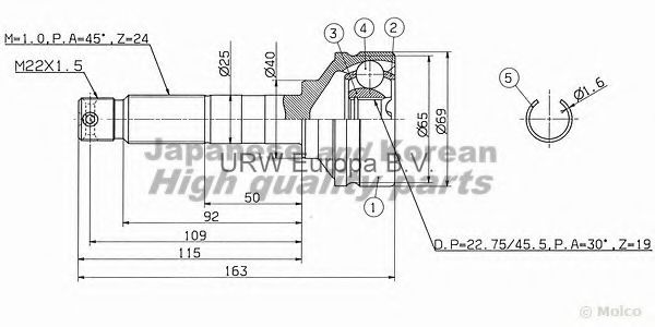 Set articulatie, planetara