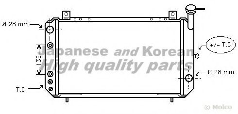 Radiator, racire motor