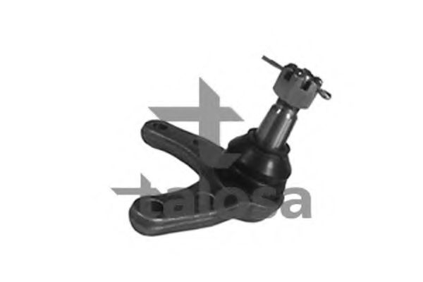 Articulatie sarcina/ghidare