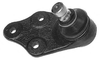 Articulatie sarcina/ghidare