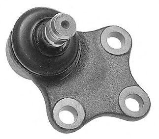 Articulatie sarcina/ghidare