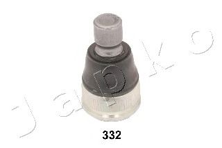 Articulatie sarcina/ghidare