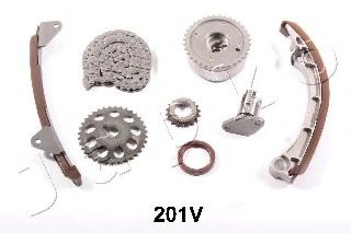 chit lant de distributie