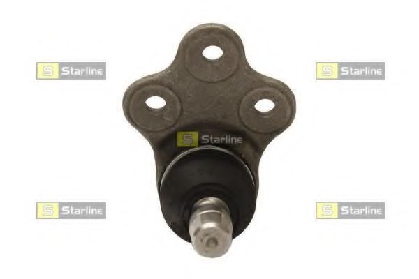 Articulatie sarcina/ghidare