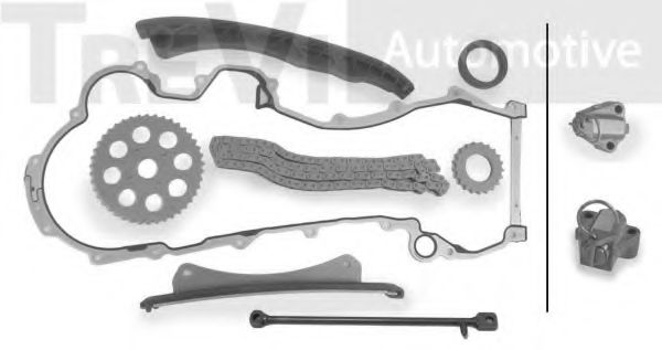 chit lant de distributie