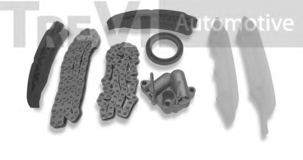 chit lant de distributie