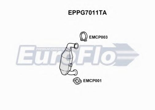 Filtru funingine/particule, sist.de esapament
