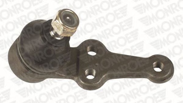 Articulatie sarcina/ghidare