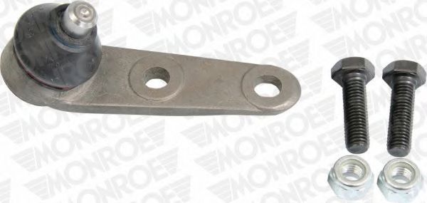 Articulatie sarcina/ghidare