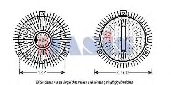 Cupla, ventilator radiator