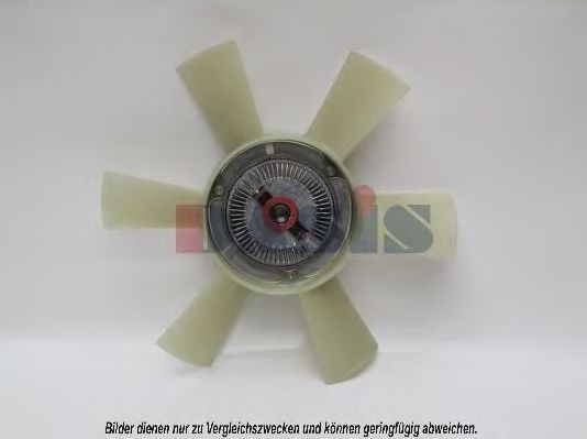 Cupla, ventilator radiator